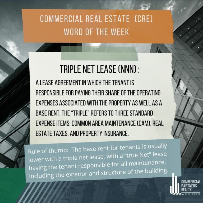 CRE WORD OF THE WEEK