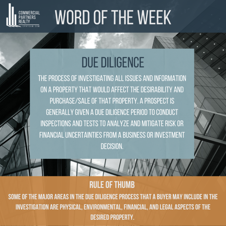 CRE WORD OF THE WEEK